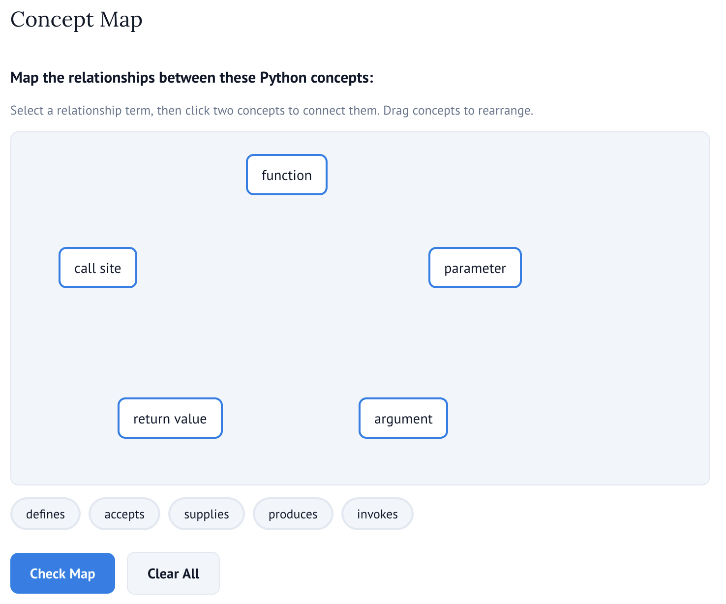 concept map